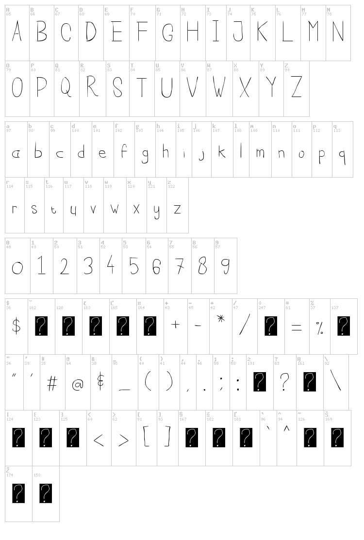 Cisca Note font map